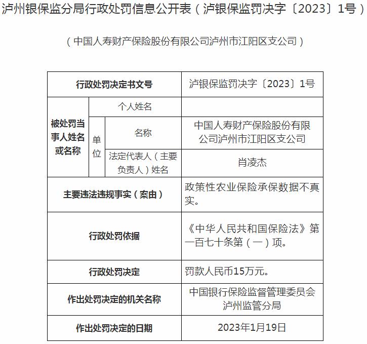 中国人寿财产保险泸州市江阳区支公司因政策性农业保险承保数据不真实 被罚款15万元