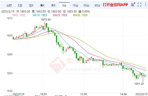 美聯(lián)儲延續(xù)鷹派姿態(tài)或會削弱黃金 美黃金主力面臨較大下跌風