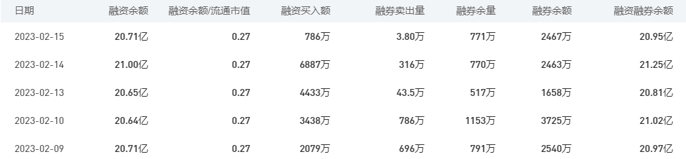 中国银行今日股价：2月16日收盘上涨0.31%