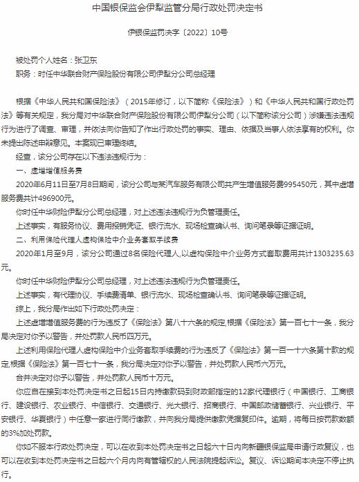 中华联合财产保险伊犁分公司张卫东被罚10万元 涉及虚增增值服务费