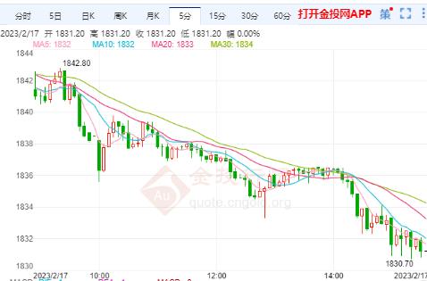 美元和國債收益率反彈 美黃金主力仍看跌短線震蕩