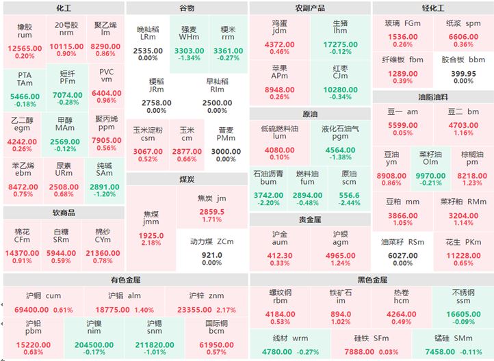 2月20日收盘：原油及沥青跌逾2% 沪锌及焦煤涨逾2%