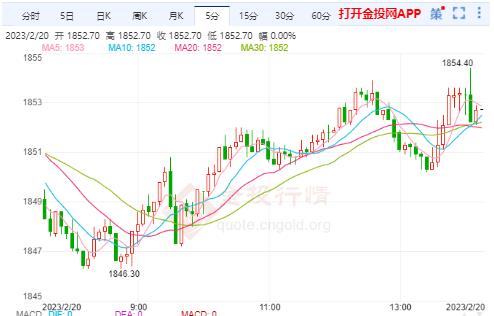 美經(jīng)濟(jì)硬著陸機(jī)會(huì)增 美黃金主力黃金多頭將展開(kāi)反擊