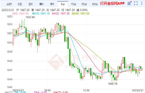 美聯(lián)儲加大緊縮力度 美黃金主力反彈無力