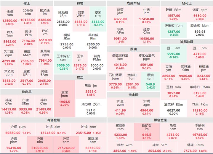 2月21日午盘：黑色系集体上涨 沪镍涨近4%