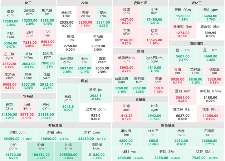 2月24日午盘：贵金属走势分化 沪镍及沪锡跌逾3%