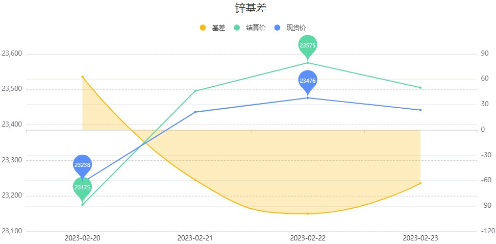 政府加大经济刺激力度 沪锌主力周内涨幅达2.89%