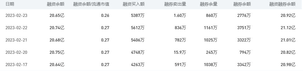 中国银行今日股价：2月24日收盘下跌0.31%
