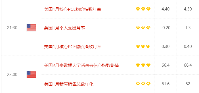 美聯(lián)儲(chǔ)最青睞通脹數(shù)據(jù)今夜來(lái)襲 美元迎來(lái)考驗(yàn)
