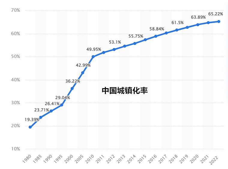 賣1000賺60！“上通脹、下通縮” 房地產(chǎn)不是中國(guó)GDP的爆發(fā)點(diǎn)！