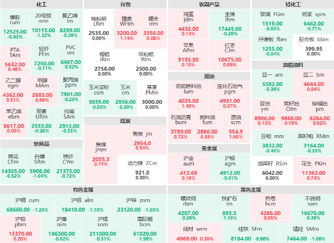 早盘：原油系商品全线上涨 低硫燃料油、SC原油主力涨超1%