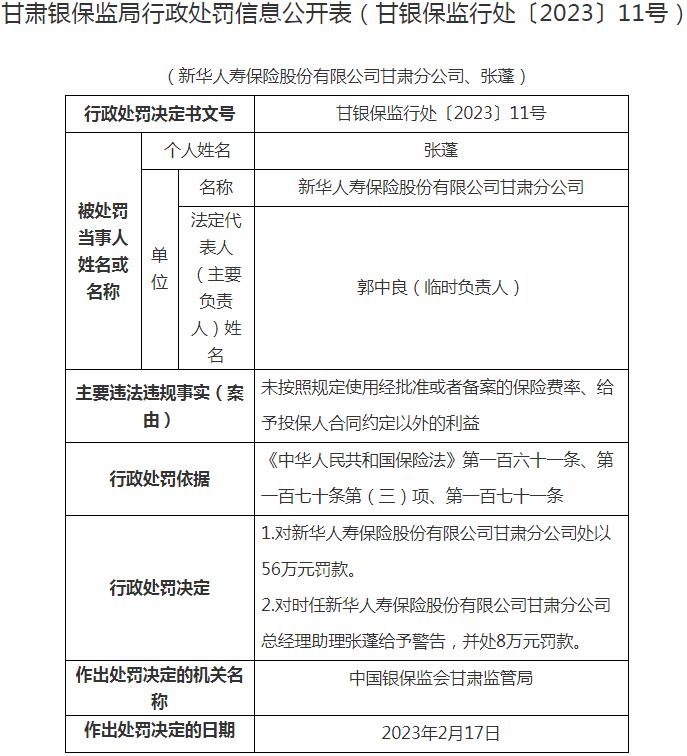 新华人寿保险甘肃分公司因给予投保人合同约定以外的利益 被罚款56万元