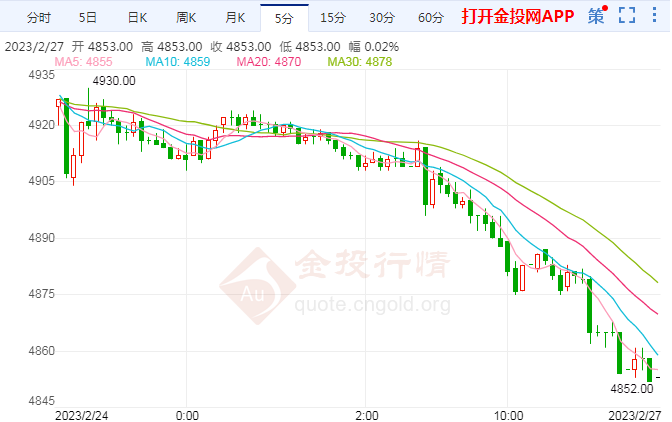 沪银主力跌幅超过2.00% 现报4852元/千克