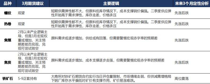 2月27日广发期货黑色金属板块周报观点