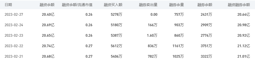 中国银行今日股价：2月28日收盘上涨0.62%