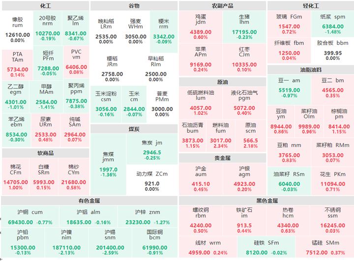 3月3日早盘：有色集体下跌 原油及燃料油涨逾2%