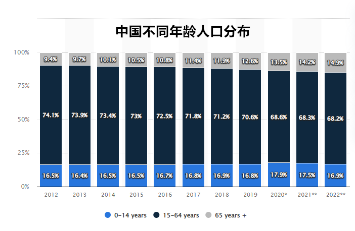 3萬億的風(fēng)口折射了4億人的“不得已” “這個老”要怎么樣？