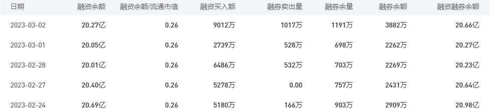 中国银行今日股价：3月3日收盘上涨1.53%