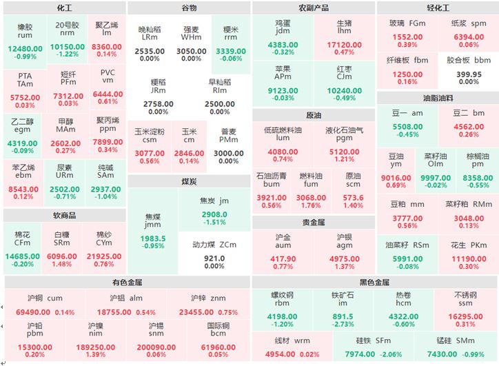 3月6日早盘：贵金属集体上涨 铁矿石及硅铁跌逾2%