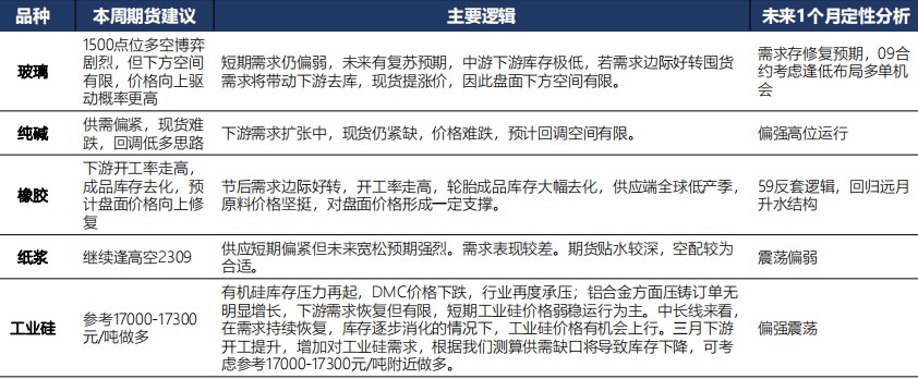 3月6日广发期货特殊商品板块观点周报观点