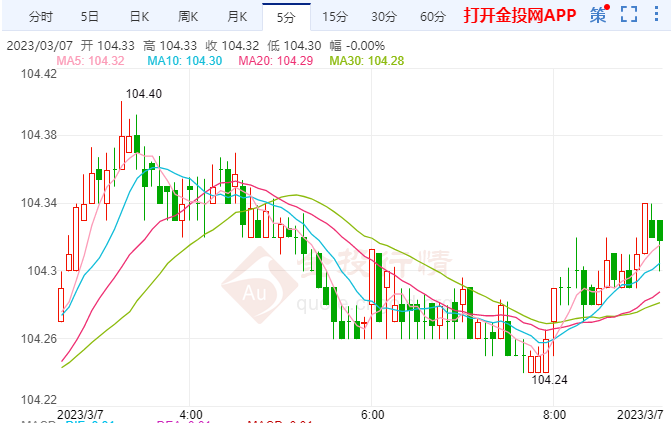 日央行将迎来利率会议 美元兑日元将难以上涨