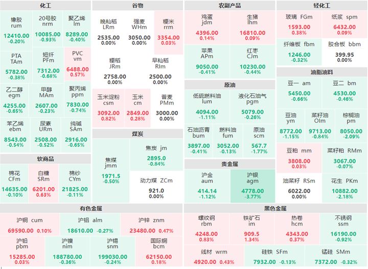 3月8日早盘：原油系及贵金属集体下跌 沪银跌逾3%