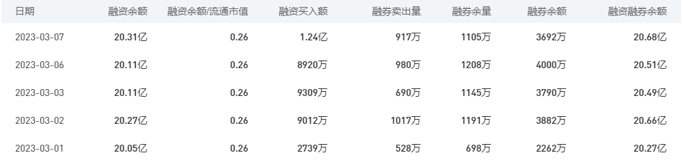 中国银行今日股价：3月8日收盘下跌0.30%