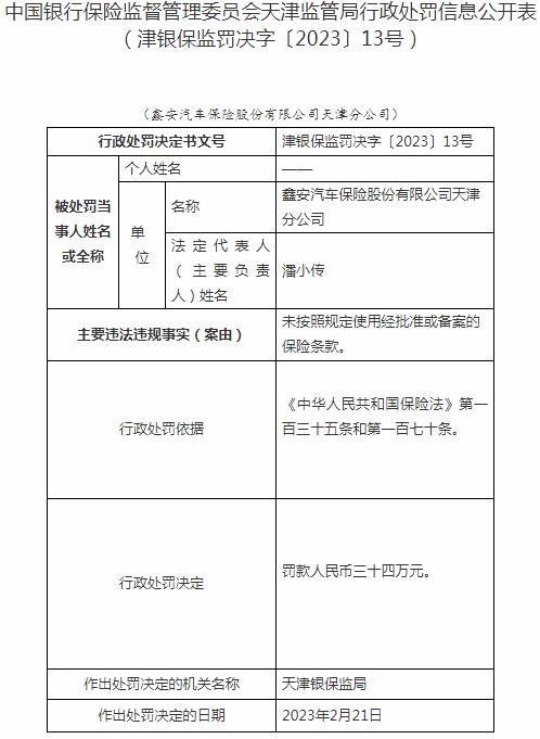 鑫安汽车保险天津分公司因未按照规定使用经批准或备案的保险条款 被罚款34万元