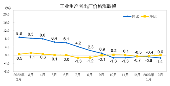 国家统计局：