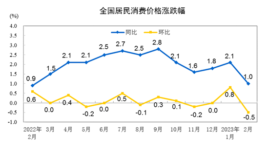 国家统计局：