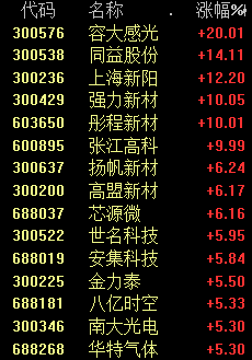 千亿龙头“深V”！“室温超导”商标抢注被驳回！600亿白酒股疑遭乌龙指