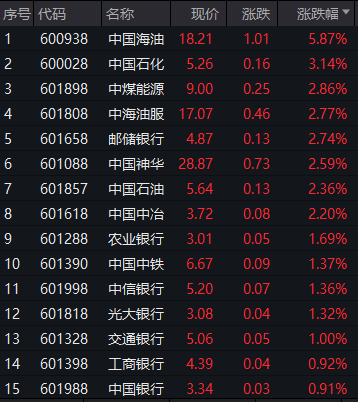 突发！ST股大面积涨停，什么原因？“中”流砥柱！18万亿板块挺身而出