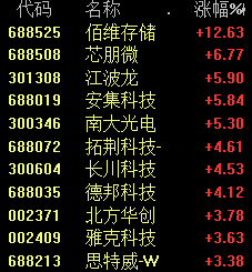 千亿龙头“深V”！“室温超导”商标抢注被驳回！600亿白酒股疑遭乌龙指