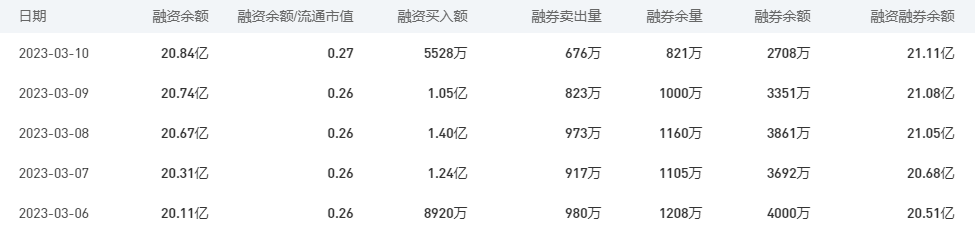 中国银行今日股价：3月13日收盘上涨0.61%