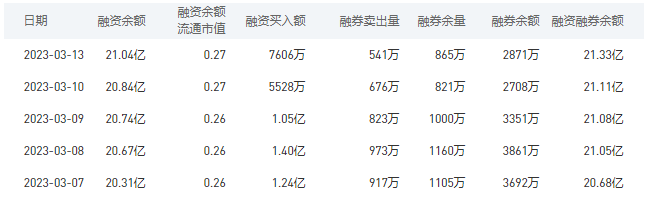 中国银行今日股价：3月14日收盘上涨0.30%
