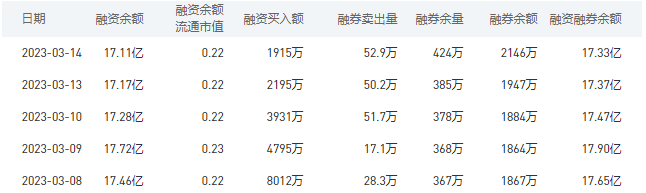 交通银行今日股价：3月15日收盘上涨0.79%