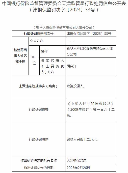 新华人寿保险股份有限公司天津分公司被罚12万元 涉及欺骗投保人