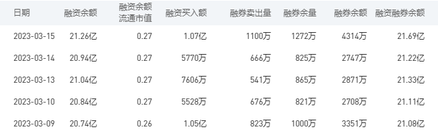 中国银行今日股价：3月16日收盘上涨2.95%