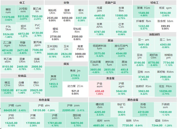 3月16日收盘：原油跌逾6% 燃料油及低硫燃料油跌逾5%