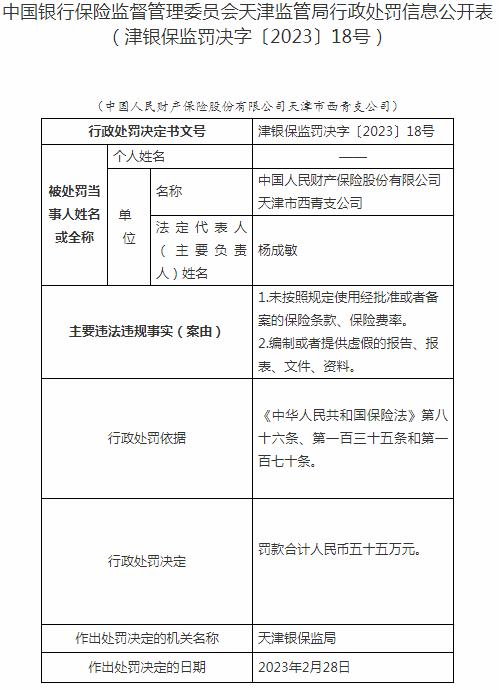 银保监会天津监管局开罚单 中国人民财产保险天津市西青支公司被罚55万元