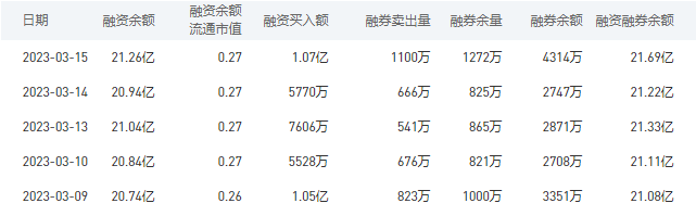 中国银行今日股价：3月17日收盘下跌0.29%