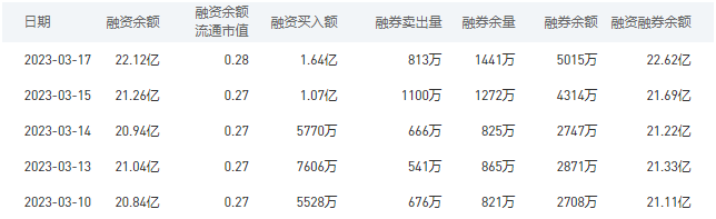 中国银行今日股价：3月20日收盘上涨0.86%