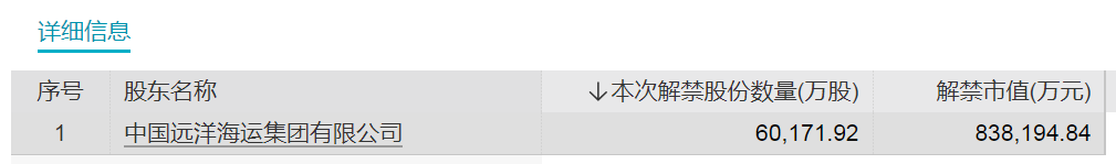 下周解禁市值大增！这3只股票均超80亿元