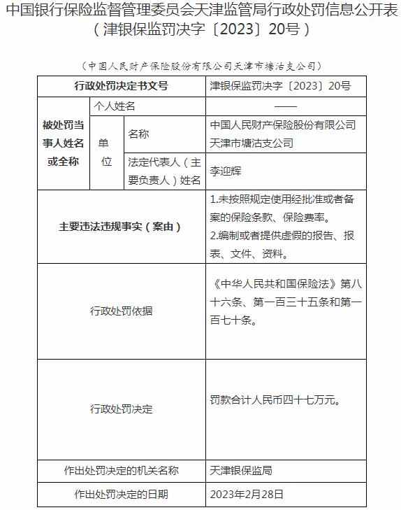 中国人民财产保险天津市塘沽支公司因编制或者提供虚假的报告等原因 被罚款47万元