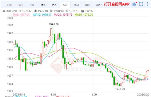 市場(chǎng)的避險(xiǎn)情緒降溫 美黃金主力開盤走低