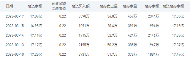 交通银行今日股价：3月20日收盘上涨0.97%