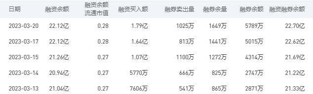 中国银行今日股价：3月21日收盘下跌2.28%