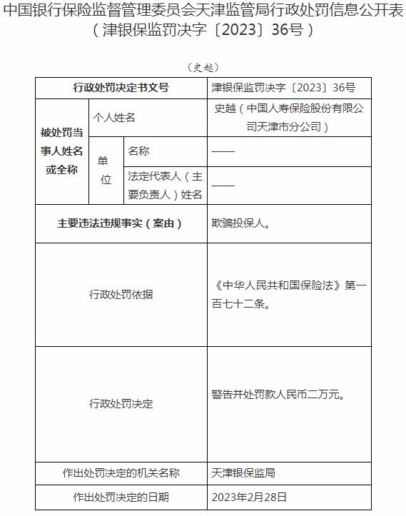 银保监会天津监管局开罚单 中国人寿保险天津市分公司史越被罚2万元