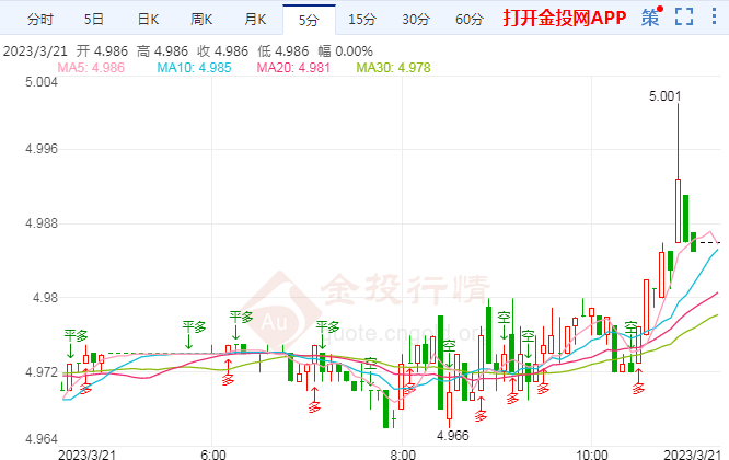 瑞银评级展望下调负面 纸白银继续看涨