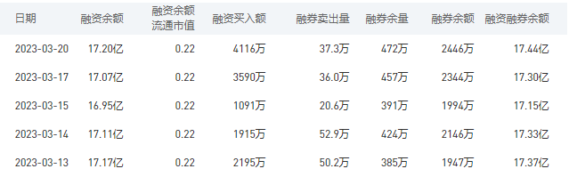 交通银行今日股价：3月21日收盘下跌1.54%